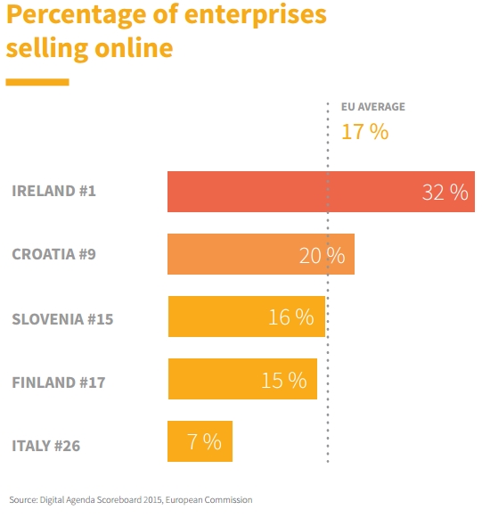 Foto: ecommercenews.eu