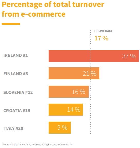 Foto: ecommercenews.eu