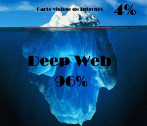 deep-web