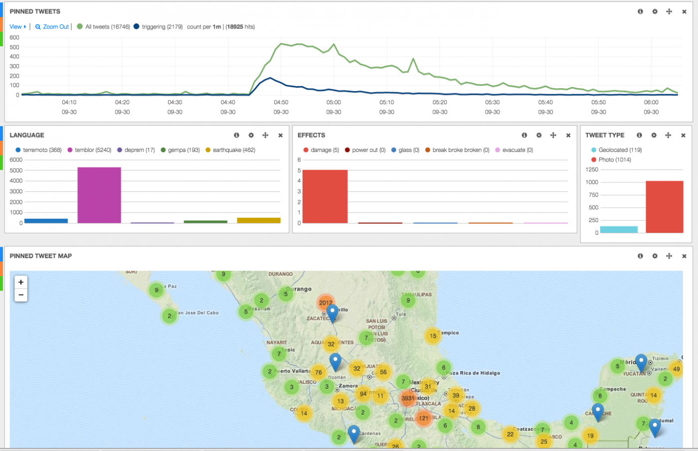 infografik