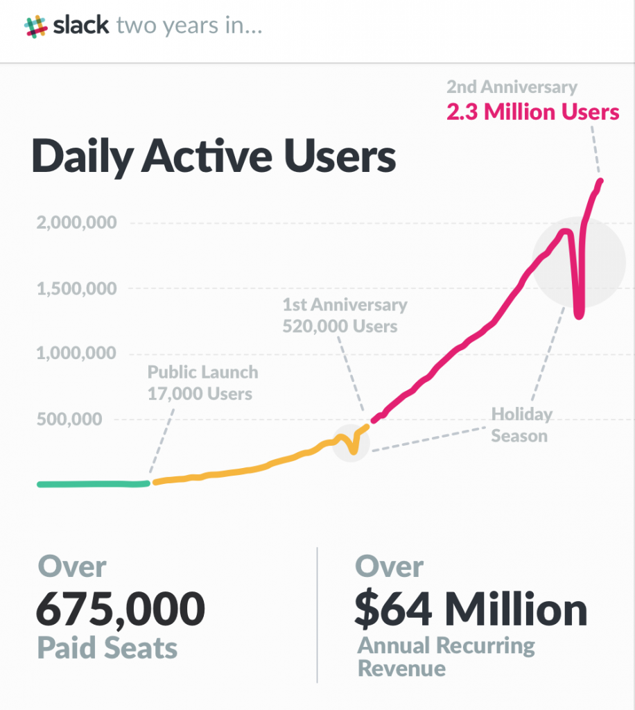 slack_year_2_infographic_2xxx