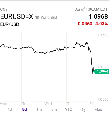 EURUSDBREXIT 3