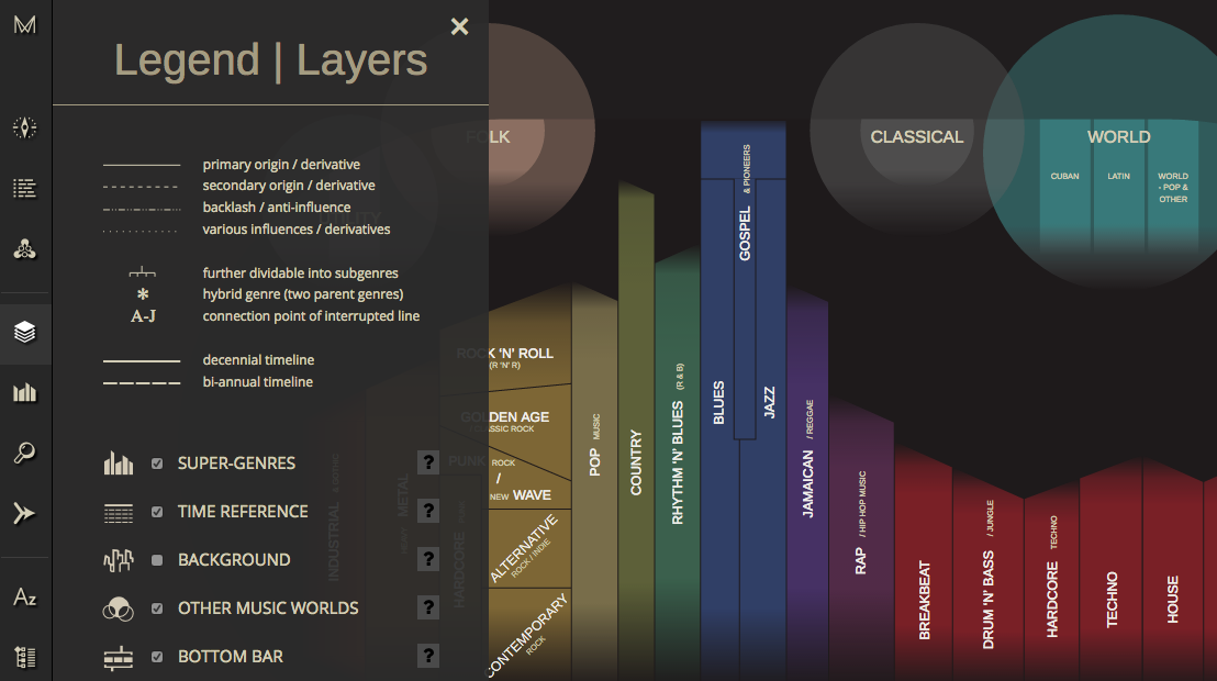 music map 3