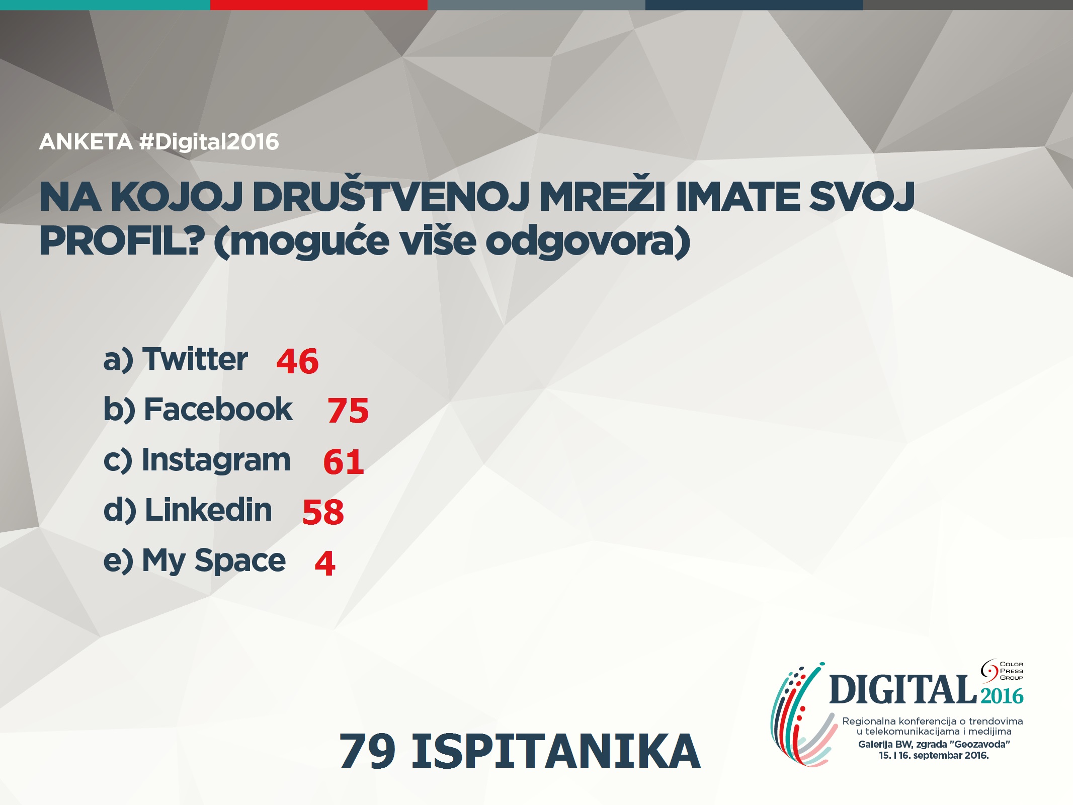 Digital2016_Anketa_7